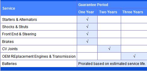 guarantees