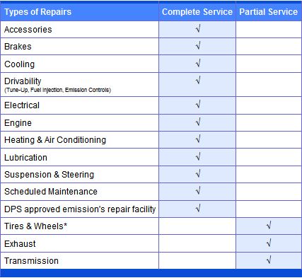 services